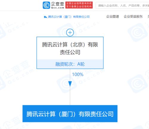 騰訊云計(jì)算（廈門）有限責(zé)任公司成立 深化區(qū)域布局，拓展科技中介與技術(shù)推廣服務(wù)