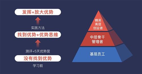 月薪8萬的技術(shù)推廣專家 把“價(jià)值轉(zhuǎn)化力”放在第一位